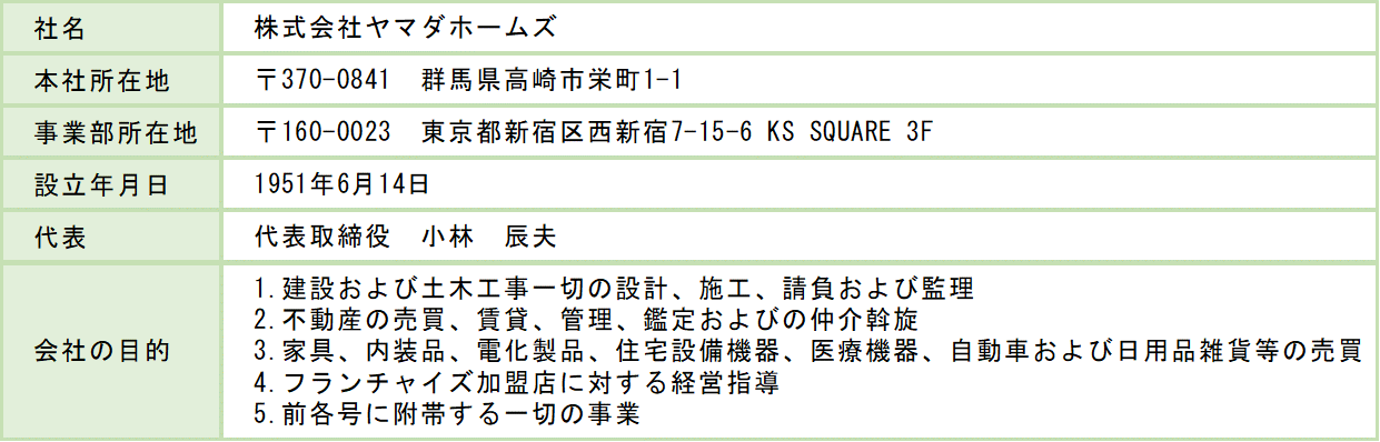 kaishagaiyou1.png