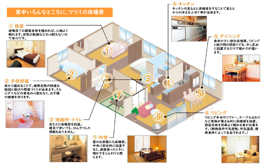 floor heating_tsu3.png