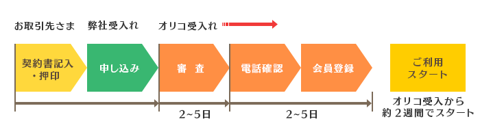 お取引先さま　ご利用開始スケジュール