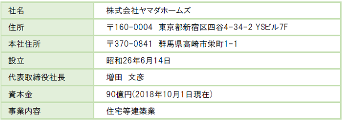 181011_kaishaannnai_yamadahomes.png